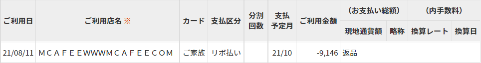 9,146円返金処理